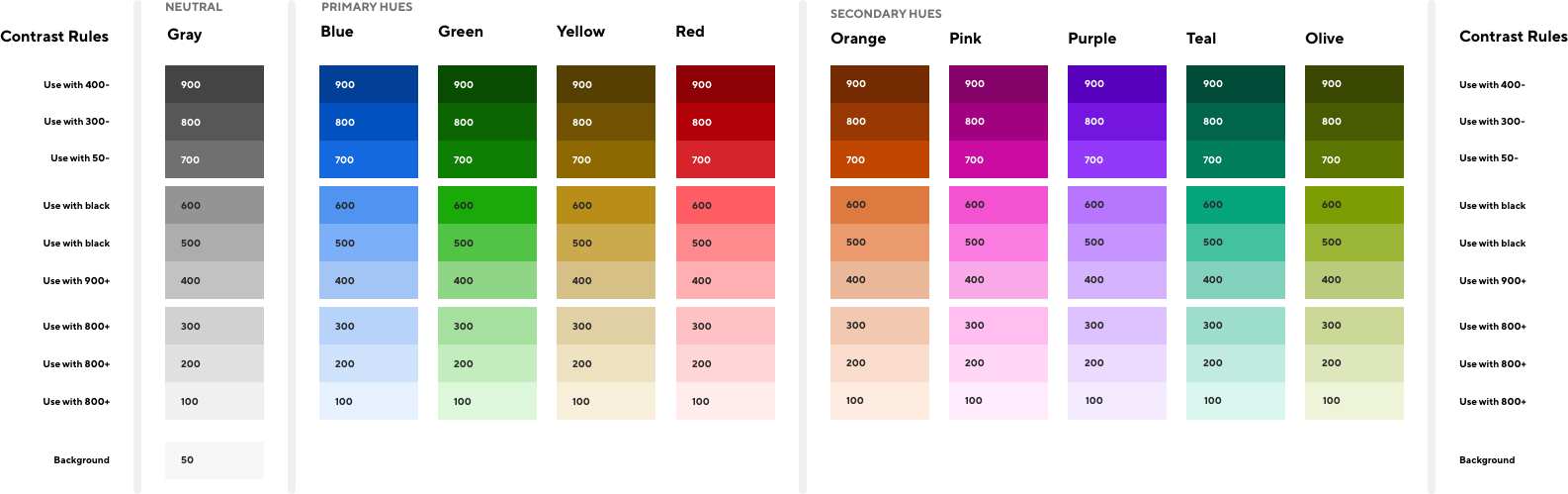 Final color system