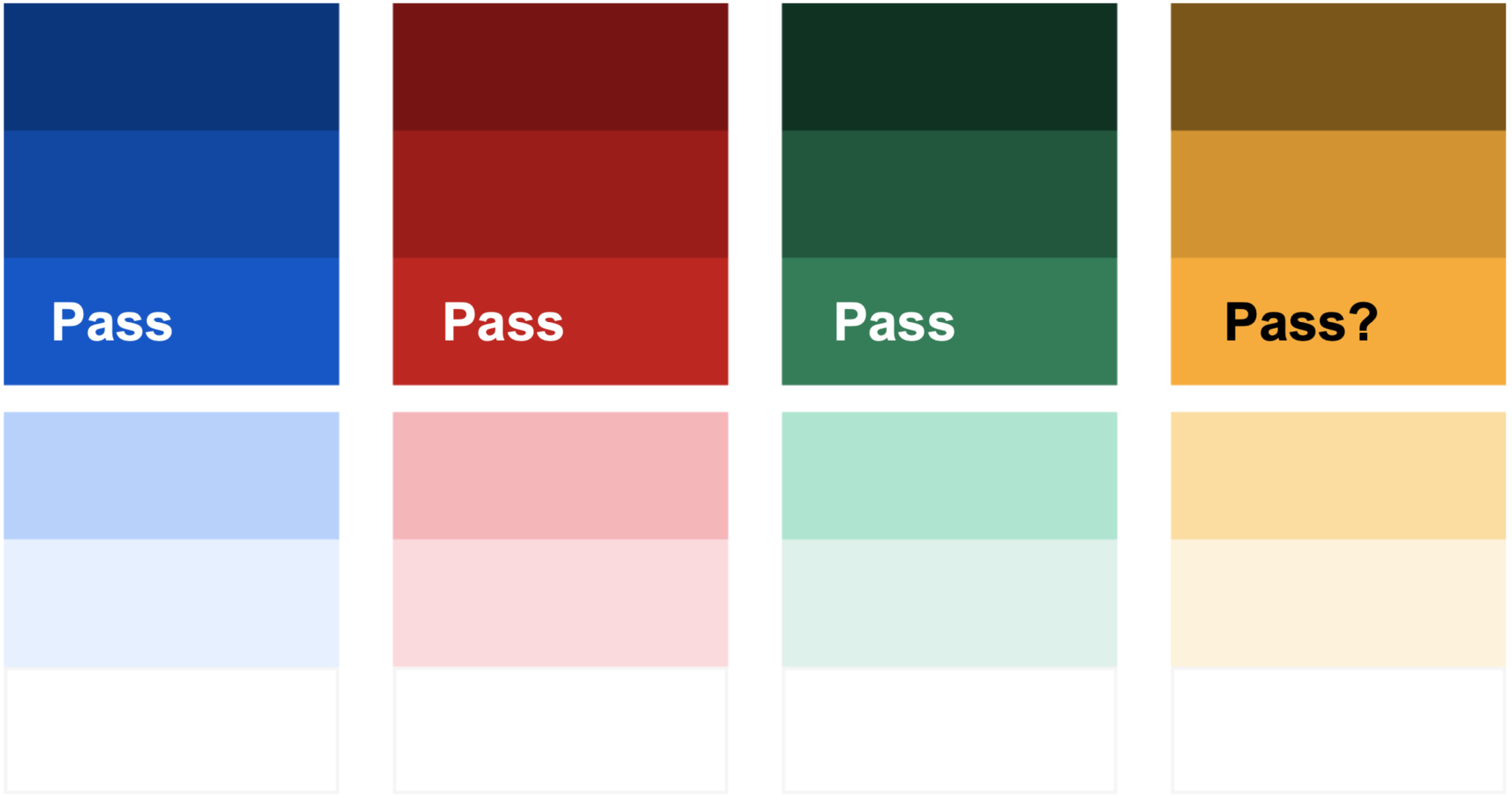 Illustration showing the inconsistency in our color contrast